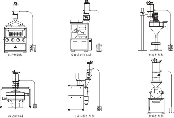 我对您的fsr系列zks真空上料机产品感兴趣,请发具体的信息及报价,谢谢